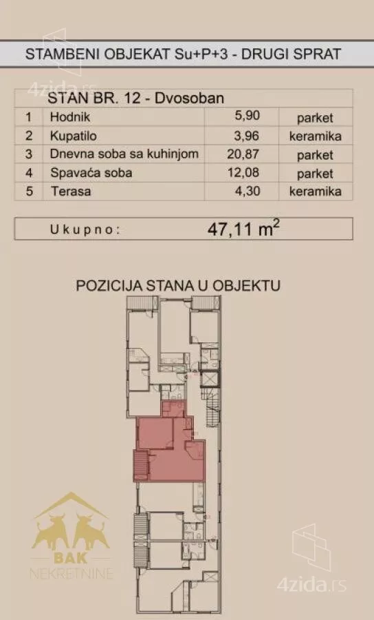 Dvosoban stan | 4zida