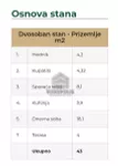 Dvosoban stan | 4zida