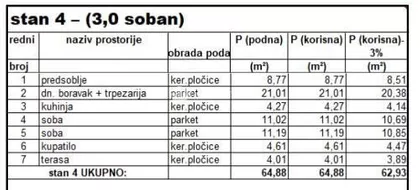 Petrovaradin | 4zida.rs