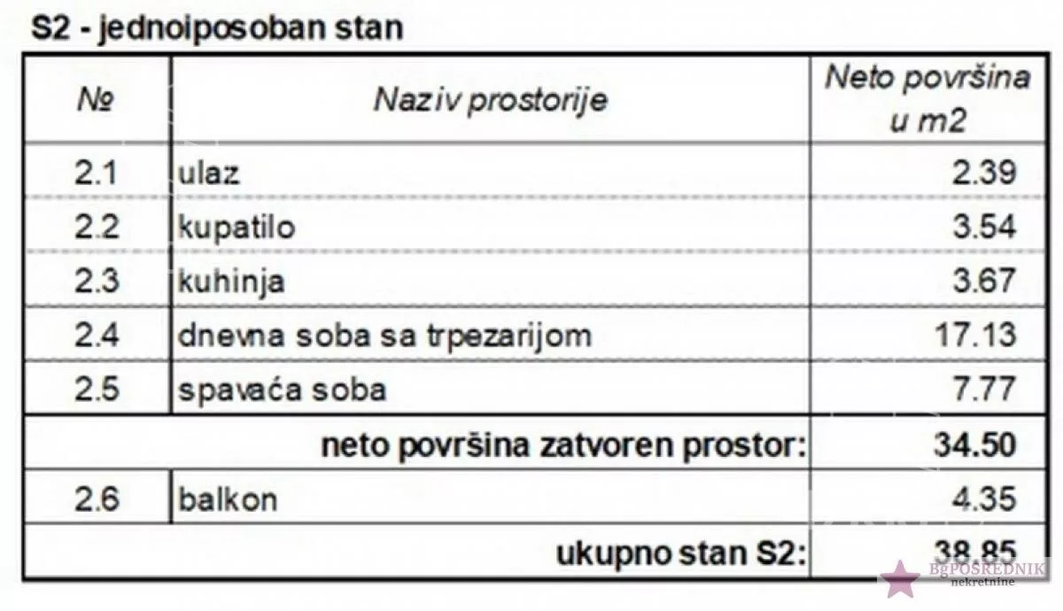 Jednoiposoban stan | 4zida