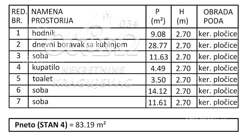 Troiposoban stan | 4zida