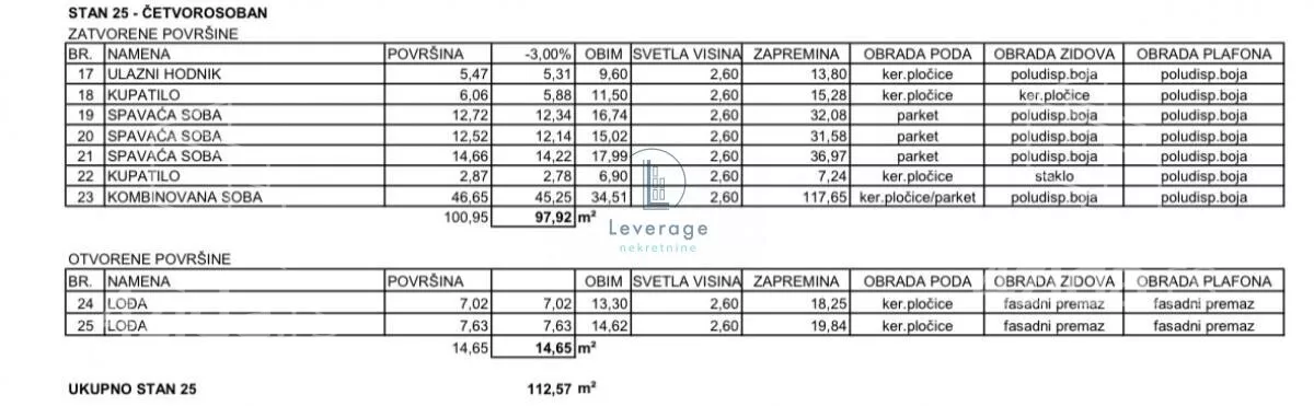 Troiposoban stan | 4zida