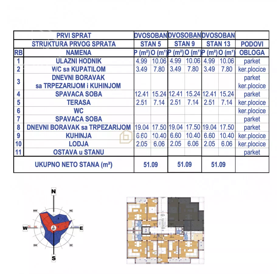 Jednoiposoban stan | 4zida