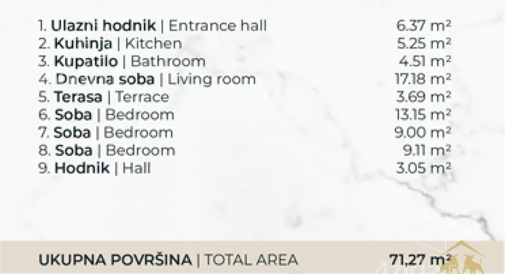 Četvorosoban stan | 4zida