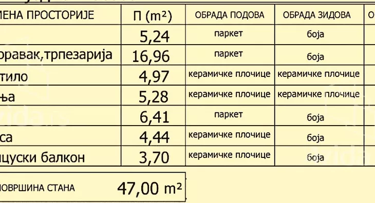 Jednoiposoban stan | 4zida