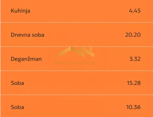 Trosoban stan | 4zida