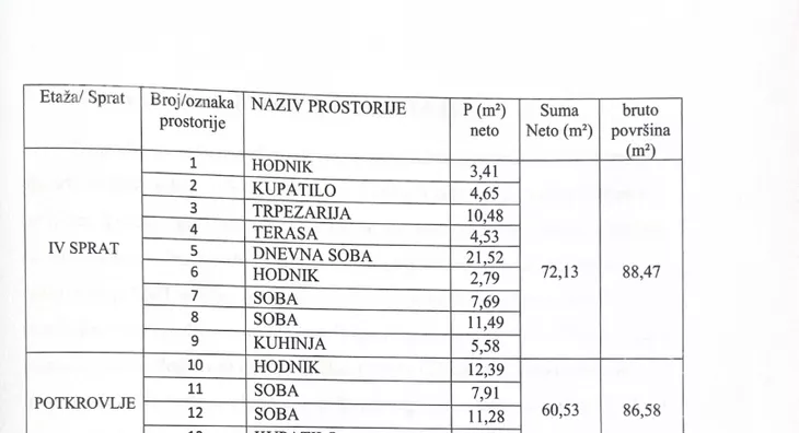 Šestosoban stan | 4zida