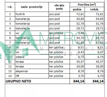 Poslovni prostor | 4zida