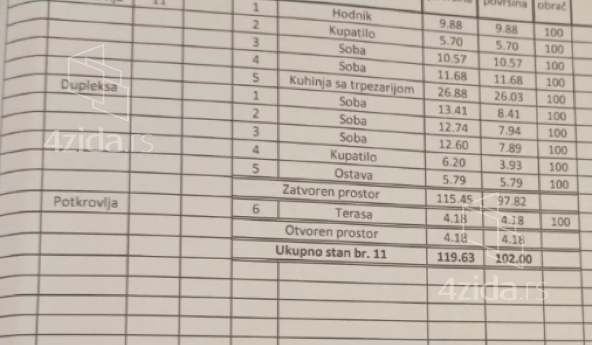 Petosoban stan | 4zida