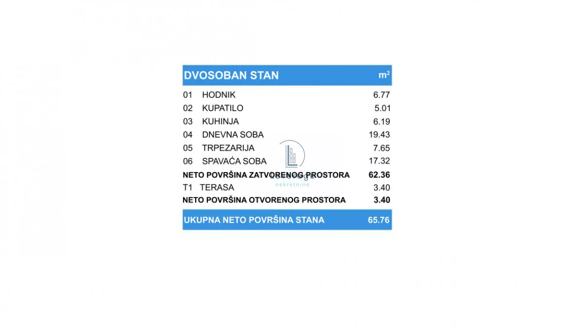 Dvosoban stan | 4zida