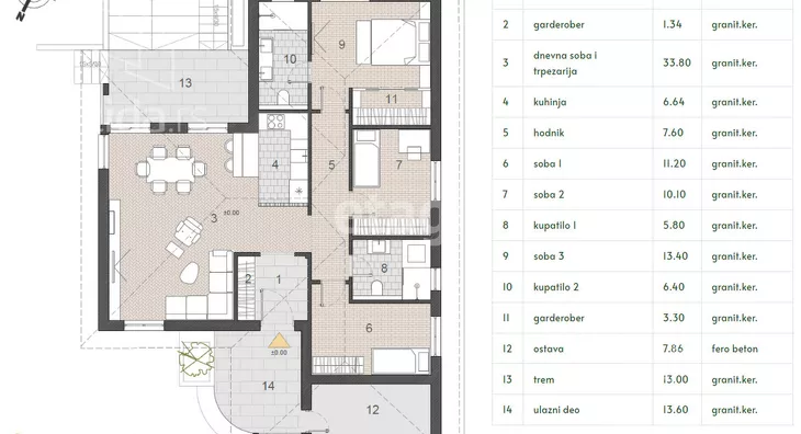 1-etažna kuća | 4zida