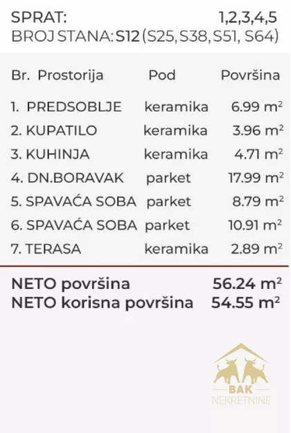 Bulevar Patrijarha Pavla (Somborski Bulevar) | 4zida.rs