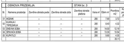 Sonje Marinković | 4zida.rs