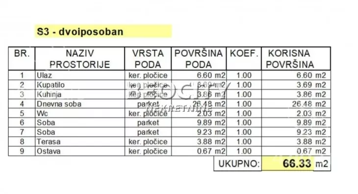 Dvoiposoban stan | 4zida