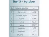 Trosoban stan | 4zida