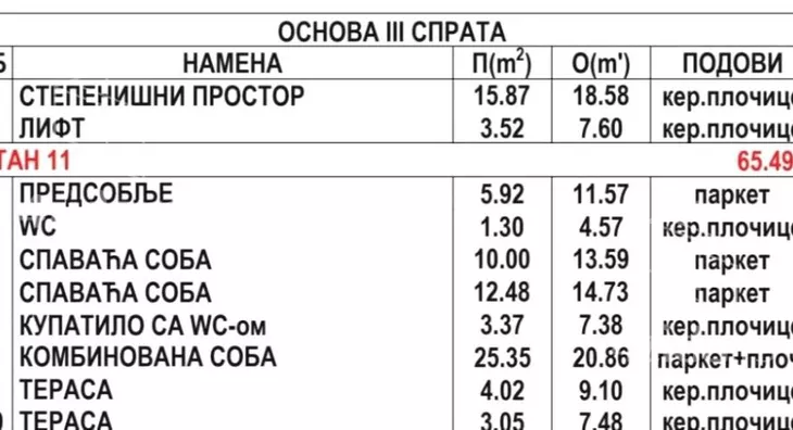 Dvoiposoban stan | 4zida