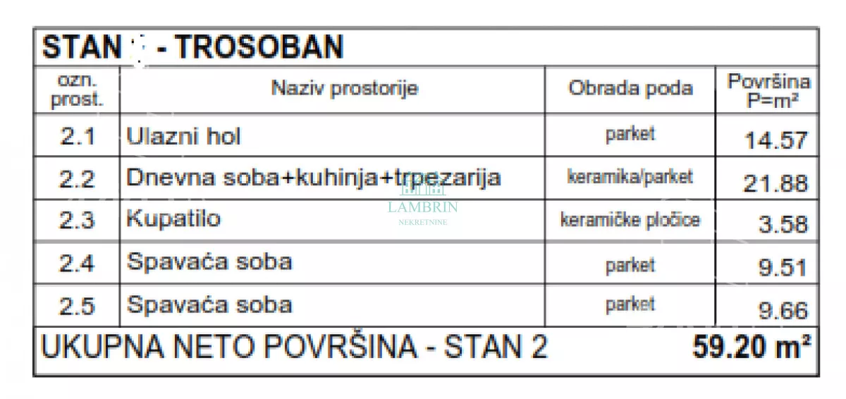 Trosoban stan | 4zida