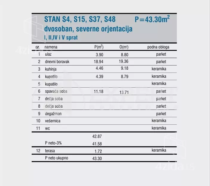 Dvosoban stan | 4zida