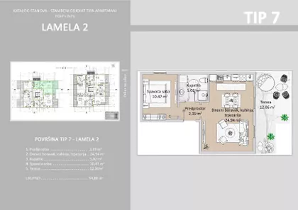 Gradske lokacije | 4zida.rs