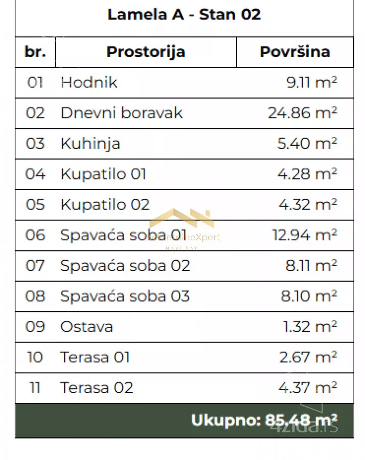 Četvorosoban stan | 4zida