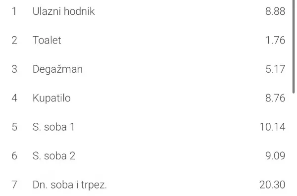 Trosoban stan | 4zida