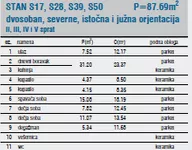 Troiposoban stan | 4zida