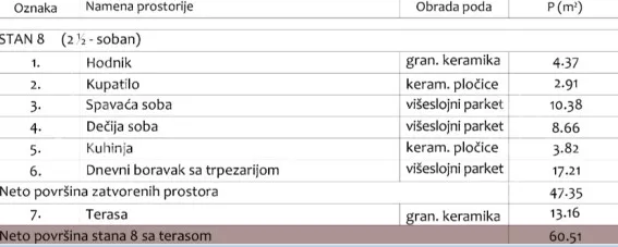 Dvoiposoban stan | 4zida