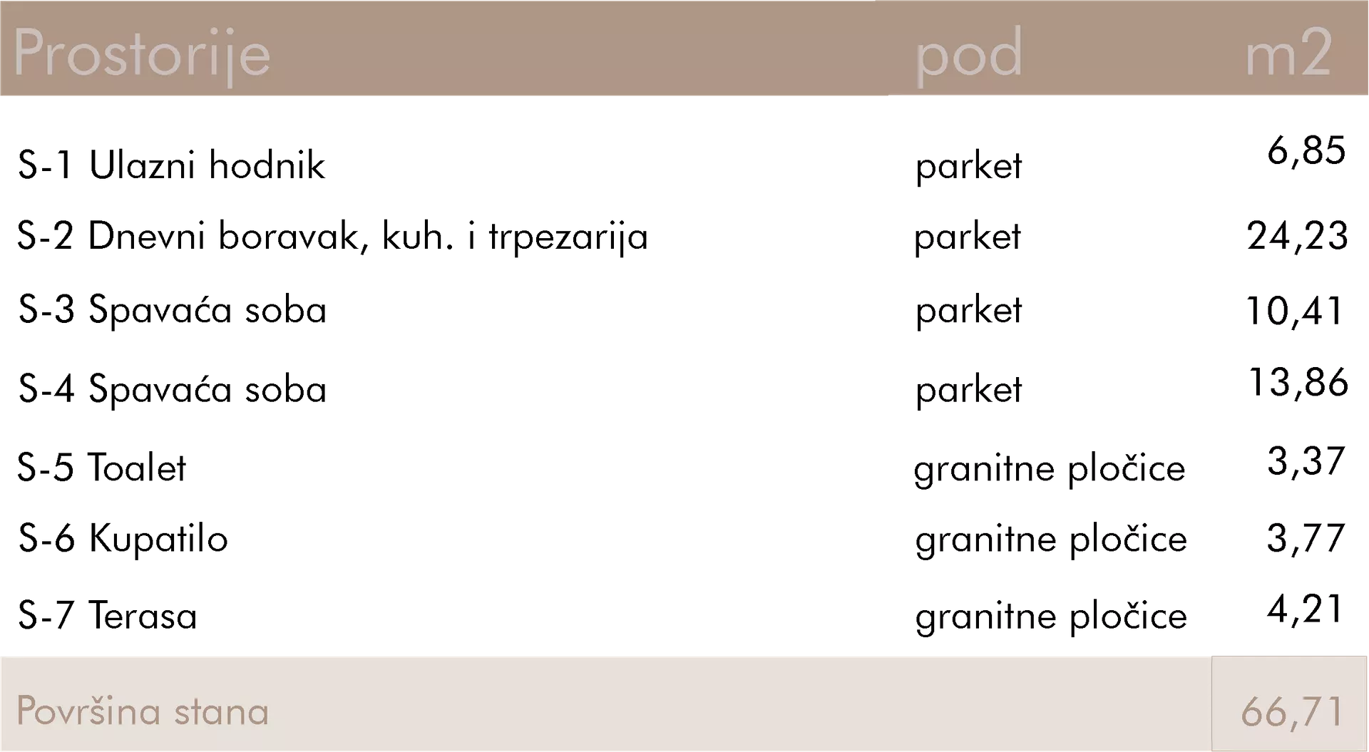 Trosoban stan | 4zida