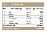 Dvosoban stan | 4zida