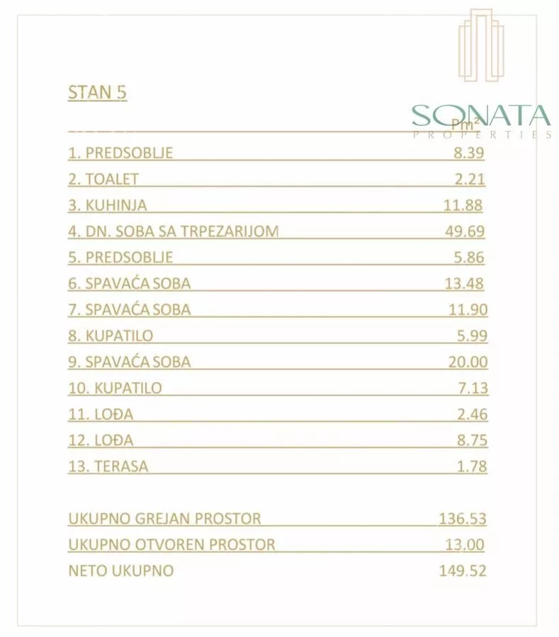 Četvorosoban stan | 4zida