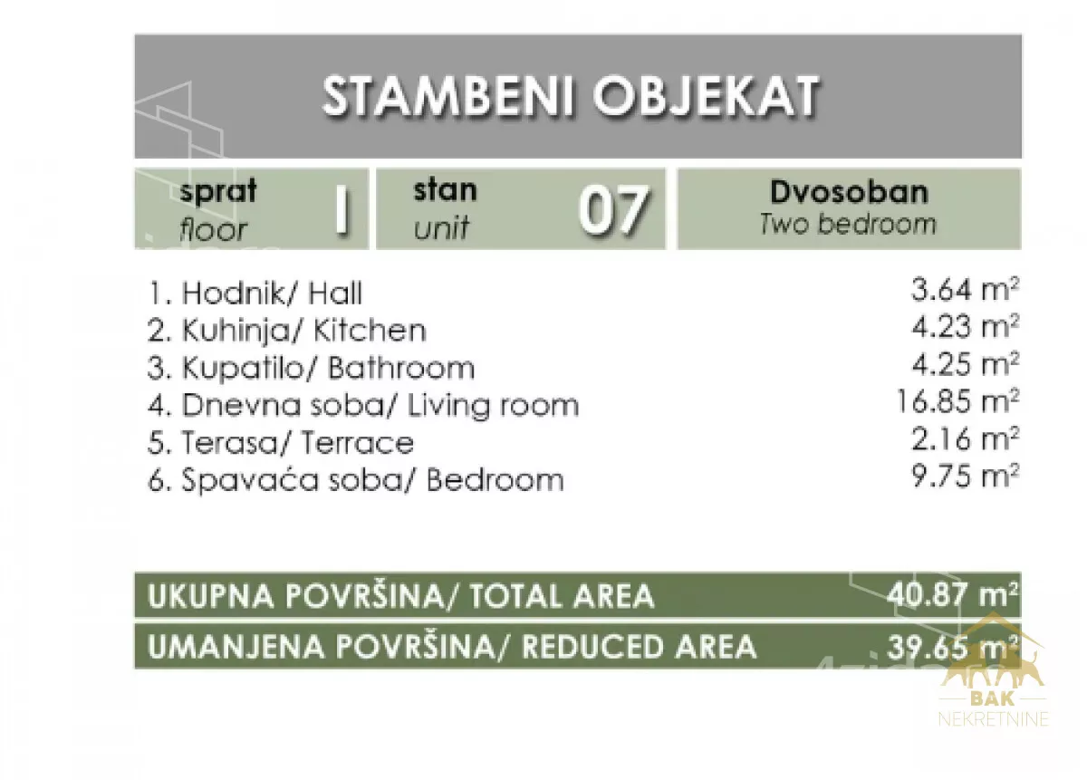 Dvosoban stan | 4zida