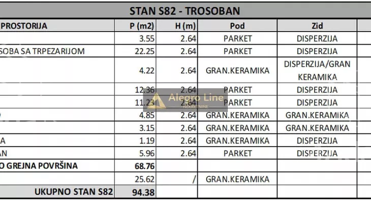 Trosoban stan | 4zida
