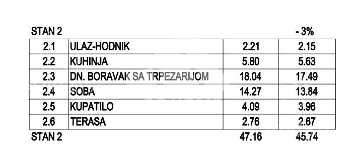 Jednoiposoban stan | 4zida
