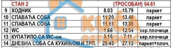 Trosoban stan | 4zida