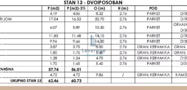 Dvoiposoban stan | 4zida