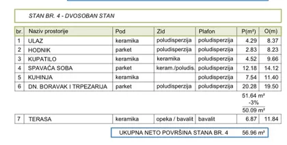Gradske lokacije | 4zida.rs