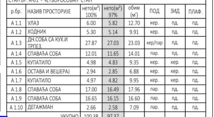 Četvorosoban stan | 4zida
