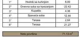 Dvoiposoban stan | 4zida