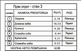 Jednoiposoban stan | 4zida
