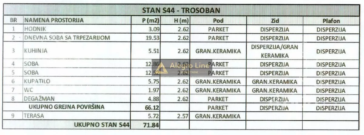 Trosoban stan | 4zida