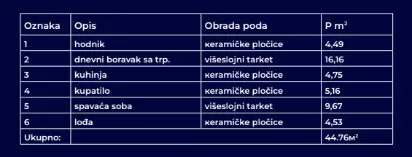Slobode | 4zida.rs
