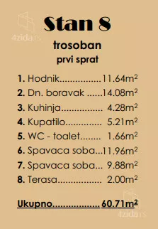 Trosoban stan | 4zida