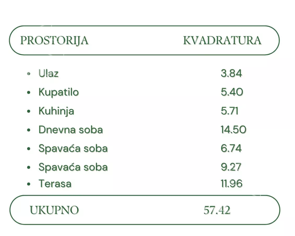Trosoban stan | 4zida