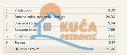 Булевар Светог Пантелејмона | 4zida.rs