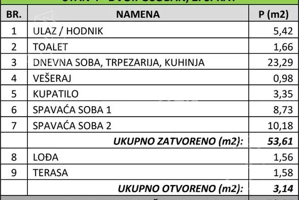 Dvoiposoban stan | 4zida