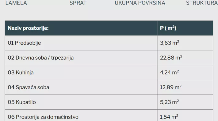 Dvosoban stan | 4zida
