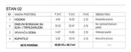 Jednoiposoban stan | 4zida