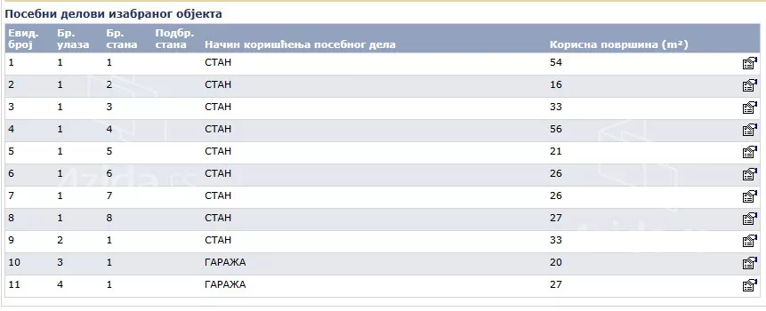 4-etažna kuća | 4zida
