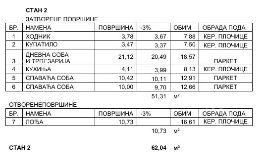 Trosoban stan | 4zida