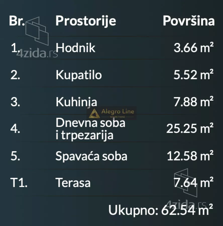 Dvosoban stan | 4zida
